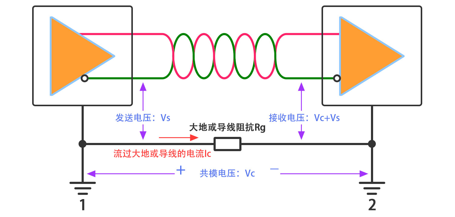 共模电压；；；；；；；1500.jpg