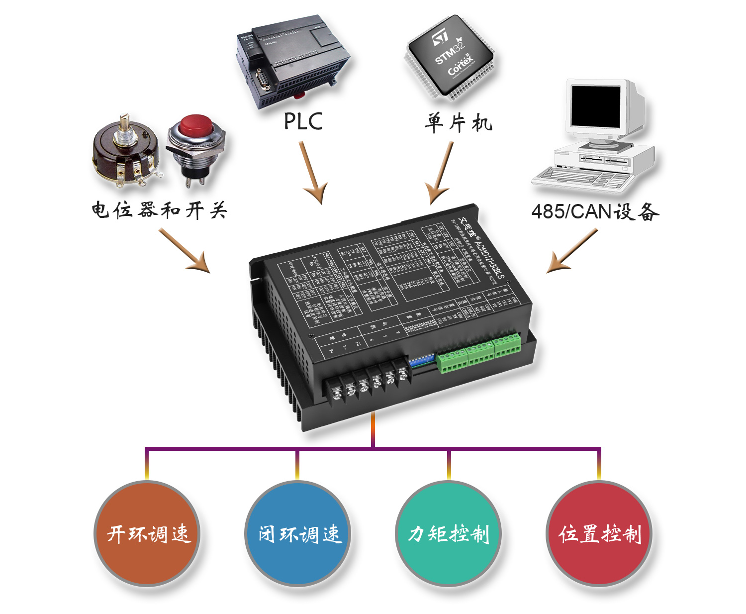 12H30BLS多种信号.jpg